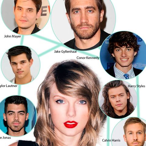 Pausa Pro Croissant #01 - Vamos relembrar todos os ex-namorados da Taylor Swift?