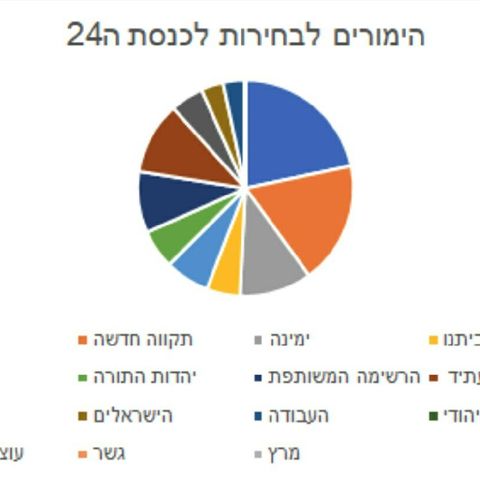 Episode 4 - העולם בקטנה