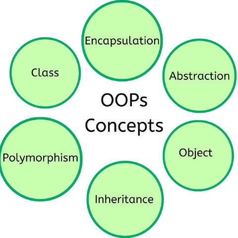 EP3 - Programmazione Object Oriented
