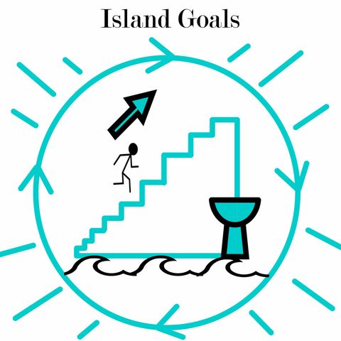 1. A New Intro To Island Goals System