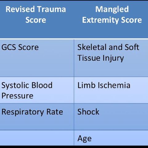 Surgery Pearls | Episode 9 | Trauma Scoring Systems