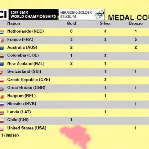 Que pasó hoy en Belgica, mundial BMX 2019. Colombia gran debut.