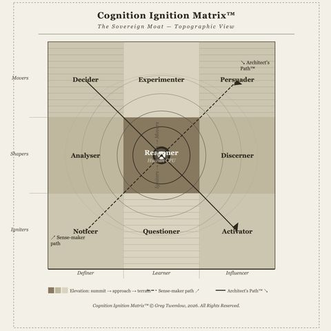 Cognition Ignition Matrix™ (CIM) for AI Warfare Command