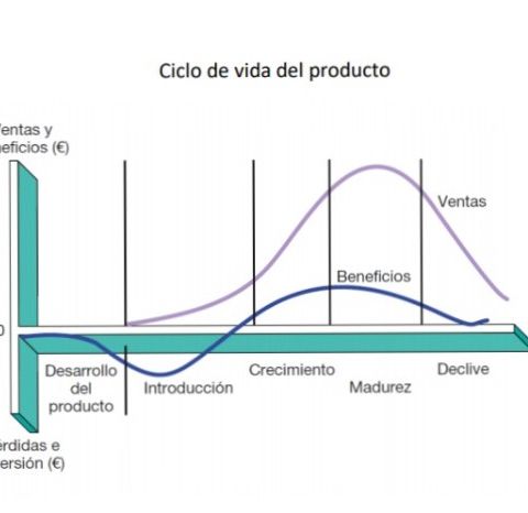 ESTRUCTURAS ADMINISTRATIVAS