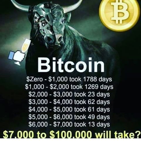 How Bitcoin Works
