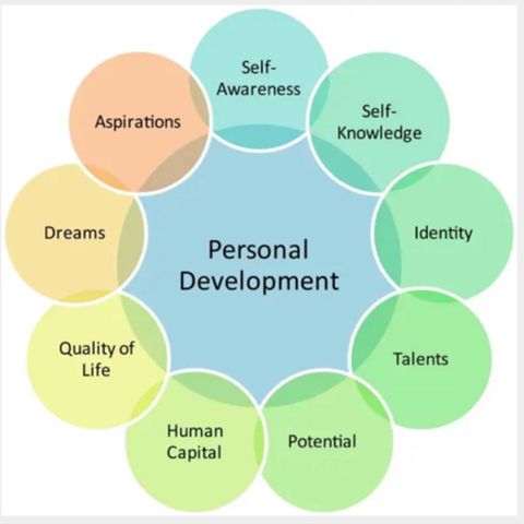 Self Improvement & Personal Empowerment
