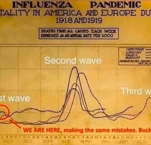 Day 60 Upside down world during - World Pandemic Covid19