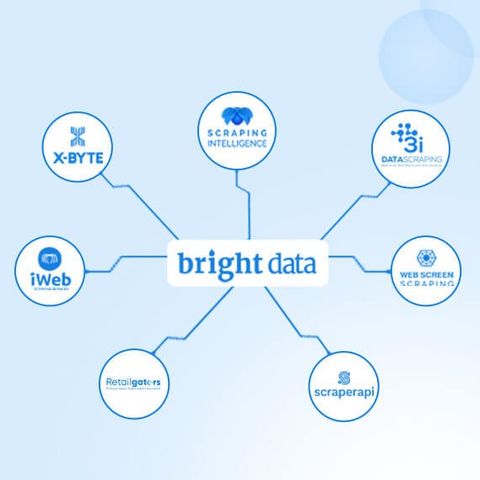 Top 7 Bright Data Alternatives for Amazon Scraping