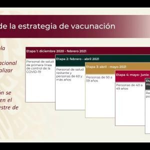 Calendario de vacunación contra el COVID-19