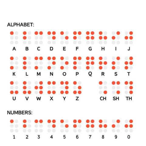 21 febbraio 2022 - giornata nazionale dell'alfabeto BRAILLE