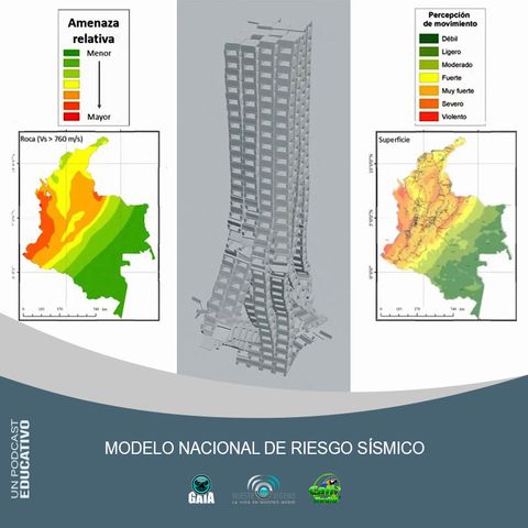 NUESTRO OXÍGENO Modelo Nacional De Riesgo Sísmico – Ing. Carlos Alberto Arteta Torrents