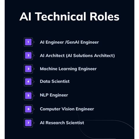 Exploring AI Roles Across the AI Development Lifecycle