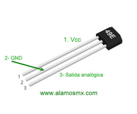 Sensor lineal de efecto Hall