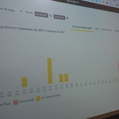 Sharing Spreaker with Creative Students #measureit