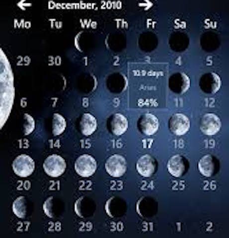 HOW I USED BIRTH CHART AND MOON PHASES TO REGULATE MY ATTITUDE