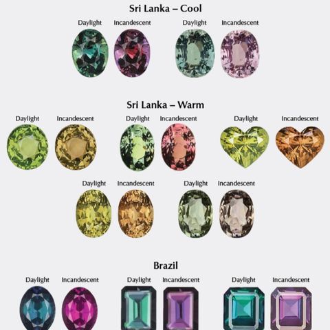 How valuable if Alexandrite from various origins