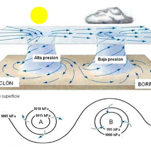 Bajas Presiones Y Altas