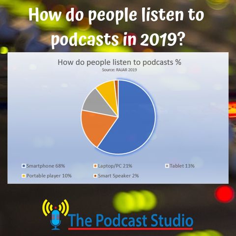 The Podcast Studio S01E02 - 34 Million hours!