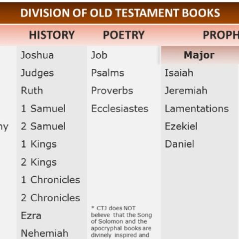 Lesson 40 - Mikanda 39 ya Ko ndimana ya kala (39 books of the Old Testament)