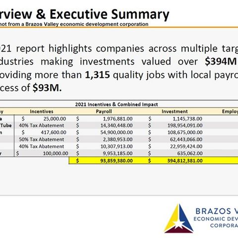 Brazos County commissioners are told three of six local economic development agreements are meeting requirements to receive incentives