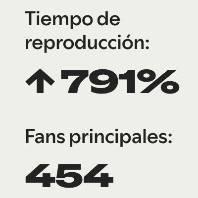 Spotify WRAPPED : Gracias Amigos!