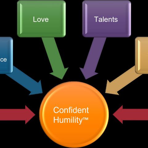 Leading with Confident Humility Strategy #2 Strengthening your Self Worth Statement