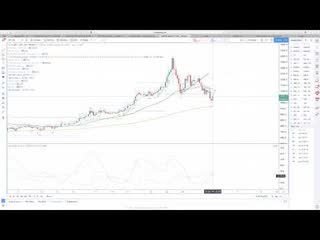 Hyperwave - Bitcoin Long Short Ratio & Claiming Positions on Bitfinex