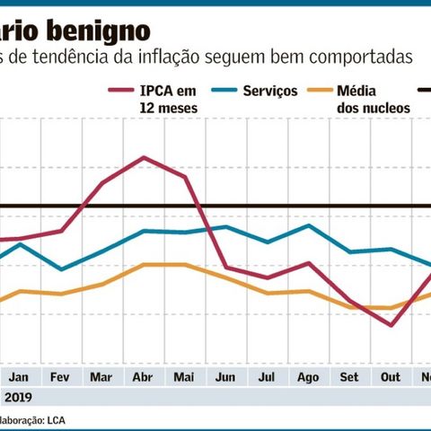 Episódio 58 - Inflação ou deflação? O que é melhor?