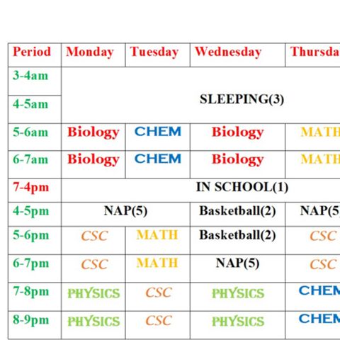 (Cont’d) Practical Example of drafting a study schedule + Tips for Implementation
