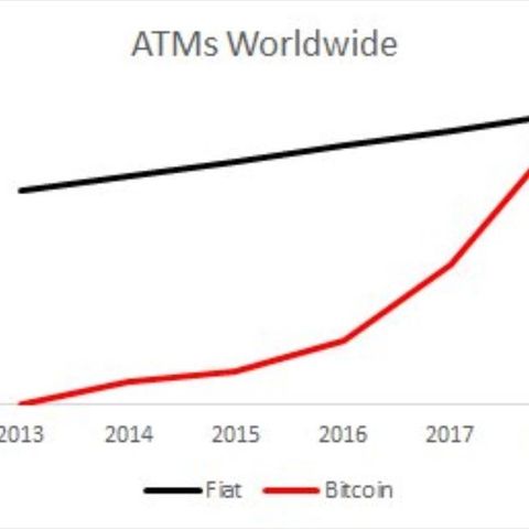 Zack Tweets Crappiest Bitcoin ATM Chart You've Ever Seen - YMB Podcast E266