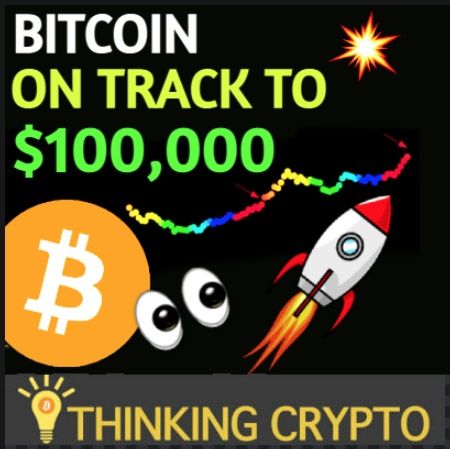 Bitcoin on Track to $100K As IMF Says Print More Money & Bitcoin Reserve Currency