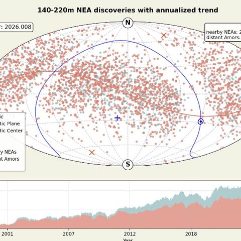 892-140m-asteroids