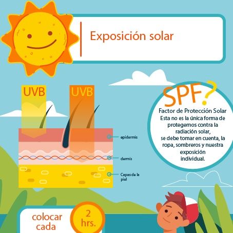 Principios de Prevención frente a la Exposición Solar