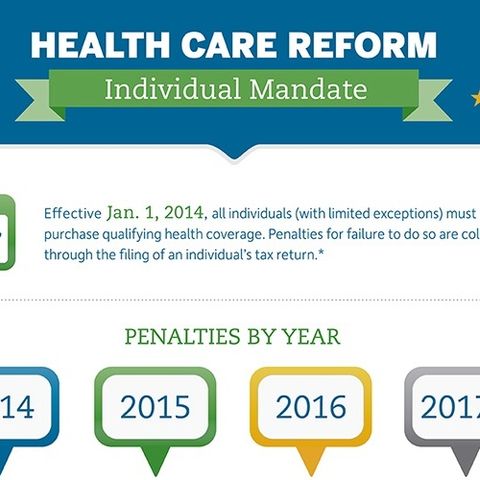 HCR - Individual Mandate & Your Business