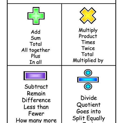 Back2theBasics Brief Addition Subtraction Multiplication and Division
