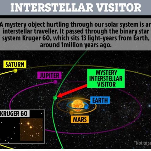 UFO Buster Radio News – 270: Borisov Interstellar Madness Originated 7.6 Trillion Miles Away