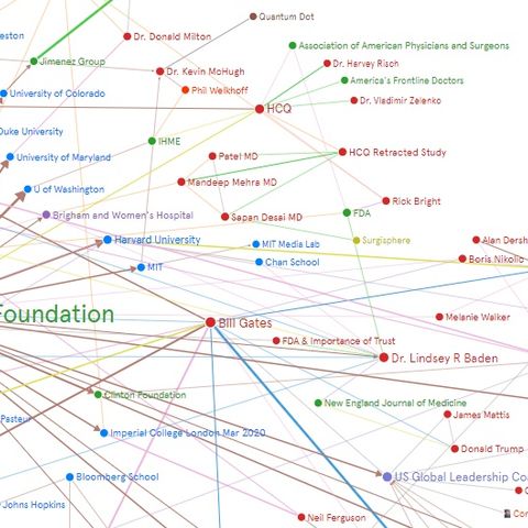 #HunterLaptop & #Gates Investments: Connections, Odds & Ends