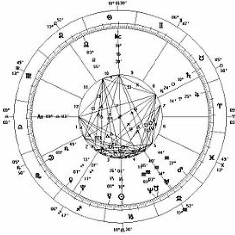 The Birth Chart As An Event Chart