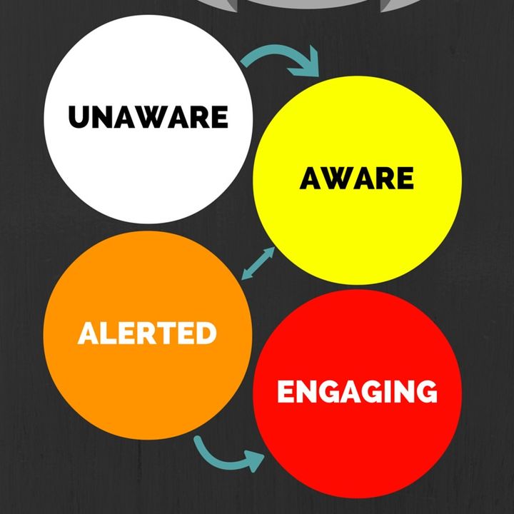 Teach Your Family Jeff Cooper's Color Codes for Situational Awareness and Safety