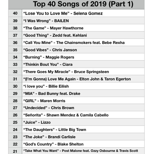 Ep. 12 - Top 40 Songs of 2019 (Part 1)