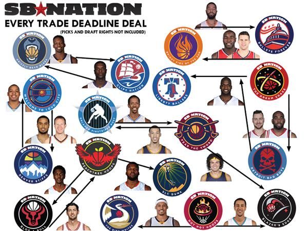 Winners and Losers at the NBA Trade Deadline!!