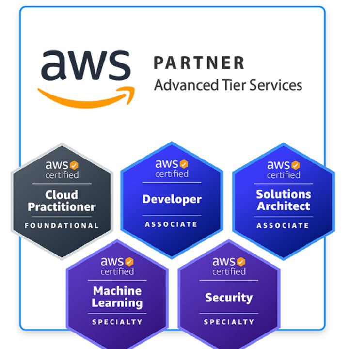 ClickIT - An AWS Partner for Advanced DevOps Services