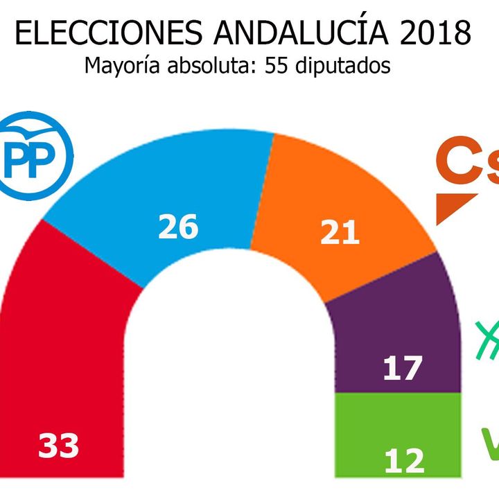Los andaluces han hablado en las urnas ¿Y ahora qué?