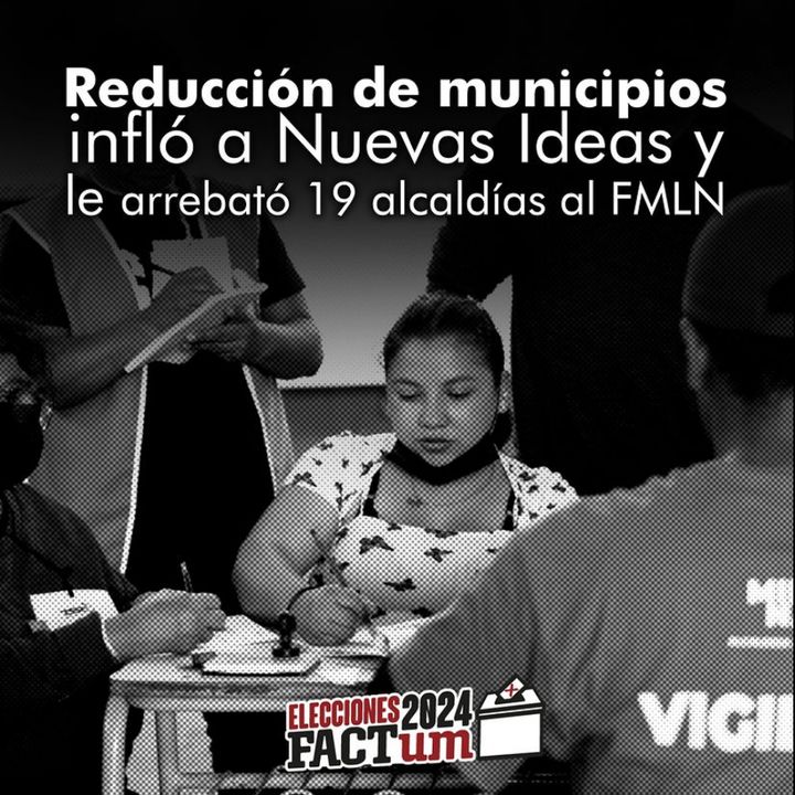 Reducción de municipios infló a Nuevas Ideas y le arrebató 19 alcaldías al FMLN