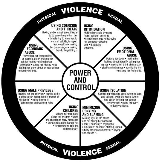 Ep 48 - The Abuse Wheel