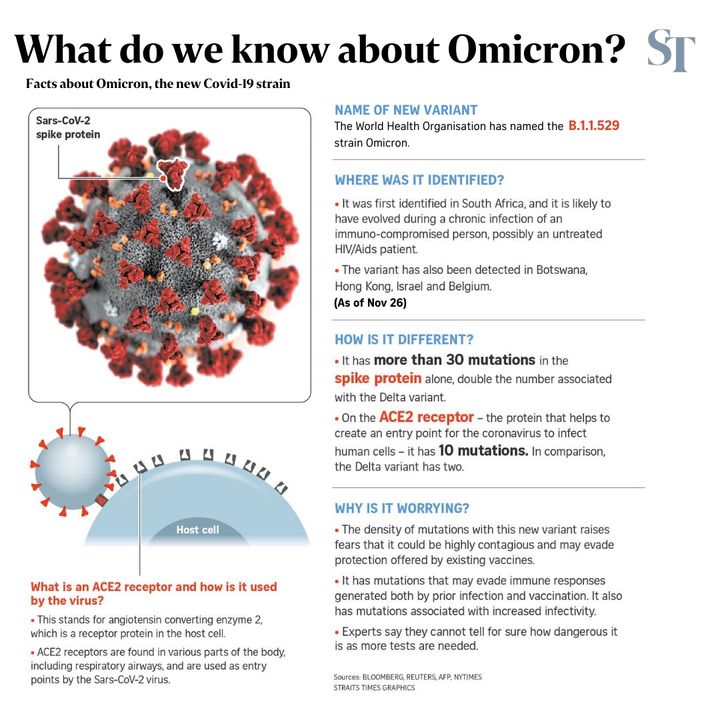 Omnicron varient on the rise
