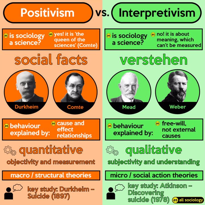 Understanding Positivism and Interpretivism (RE-RELEASE)