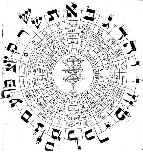 Le lettere dell'Alfabeto ebraico