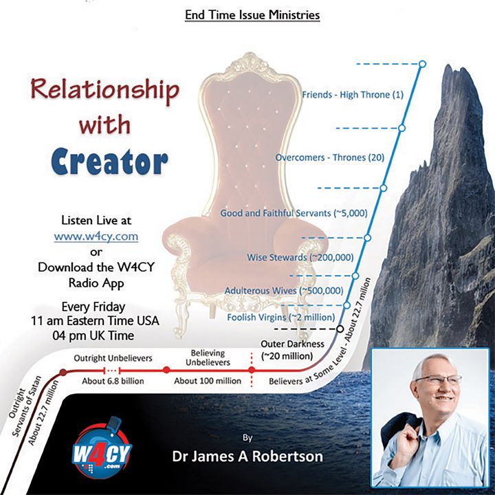 Relationship with Creator