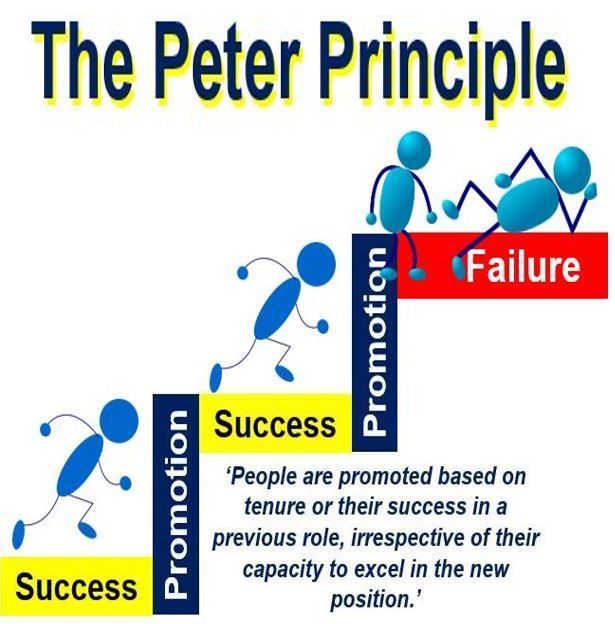 The Peter Principle:  Promoting Incompetence